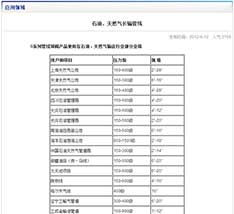 石油、天然气输送行业